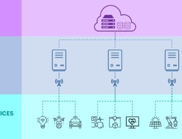 edge computing layer among iot and cloud layer