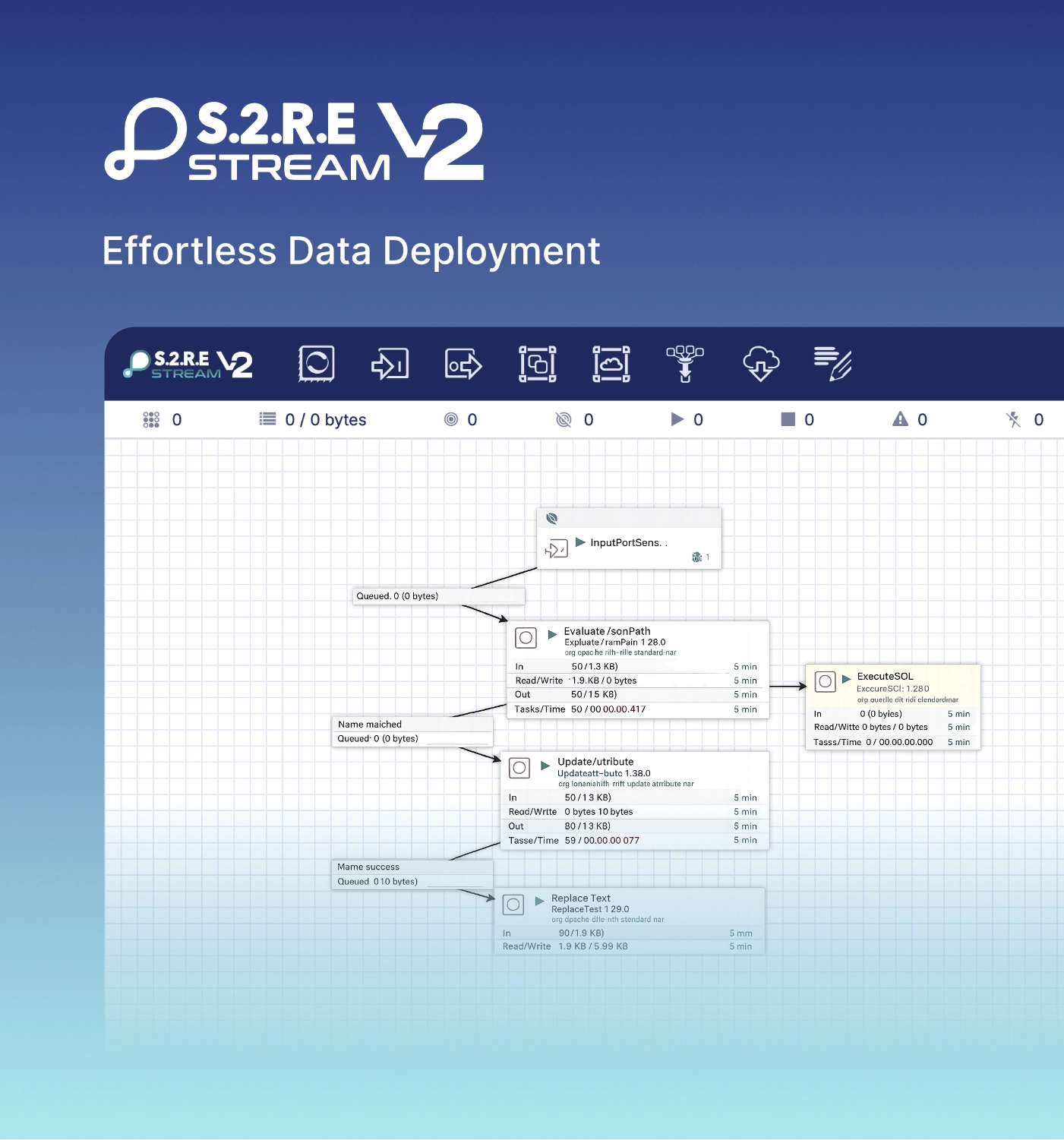 S2RE Stream visual flow editor — building a real-time data pipeline