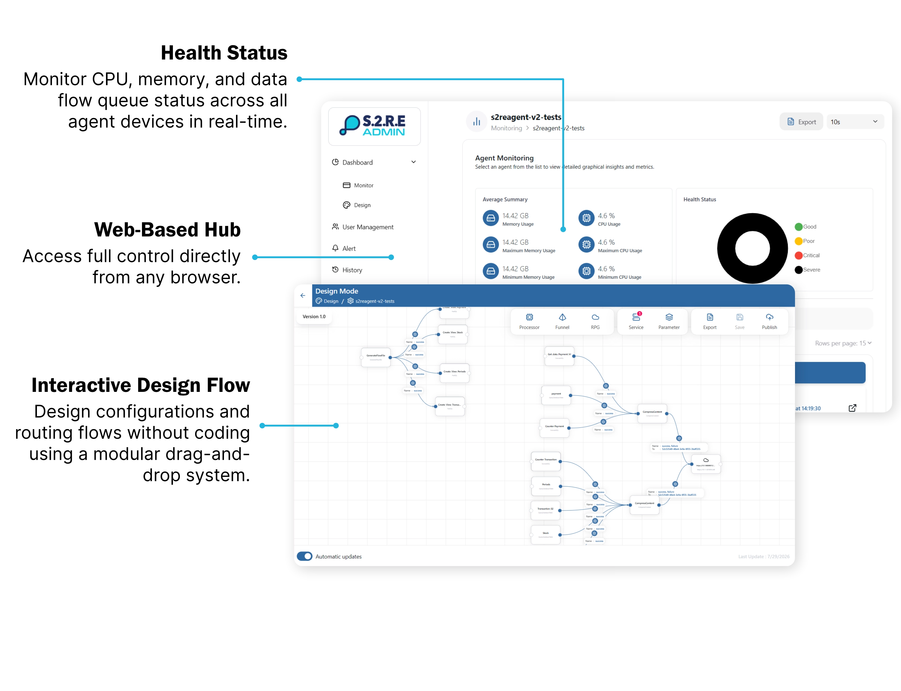 S2RE Admin dashboard